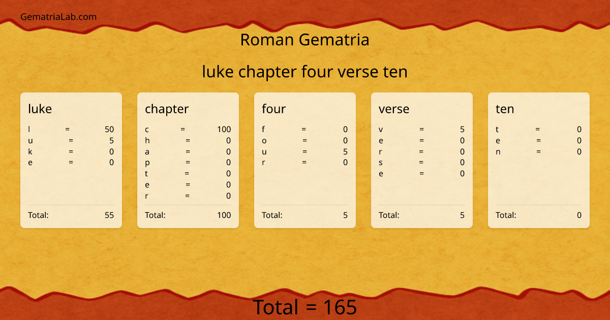 luke chapter four verse ten in roman Gematria